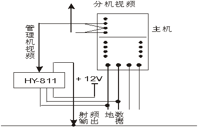 楼宇可视对讲系统