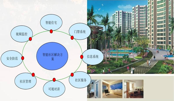 石家庄楼宇对讲