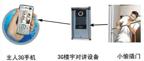 如何选购楼宇对讲系统