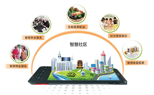 石家庄安居乐智慧社区