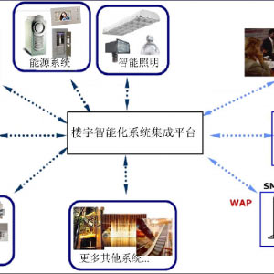 智能楼宇对讲系统