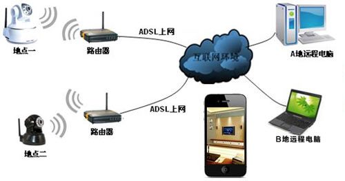 石家庄安居乐楼宇对讲