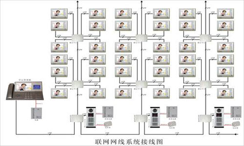 楼宇对讲系统布线图