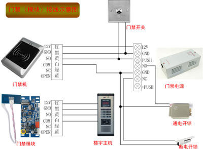 门禁系统(模块)接线图