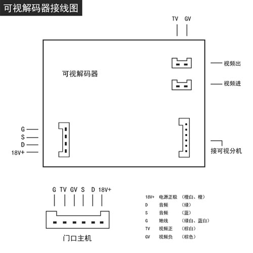 楼宇对讲系统可视解码器接线图