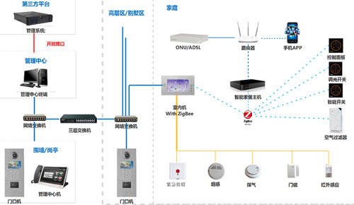 自己能安装楼宇对讲系统吗?